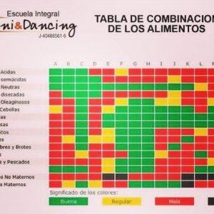 TALLER COMBINACIÓN DE LOS ALIMENTOS PERSONALIZADO